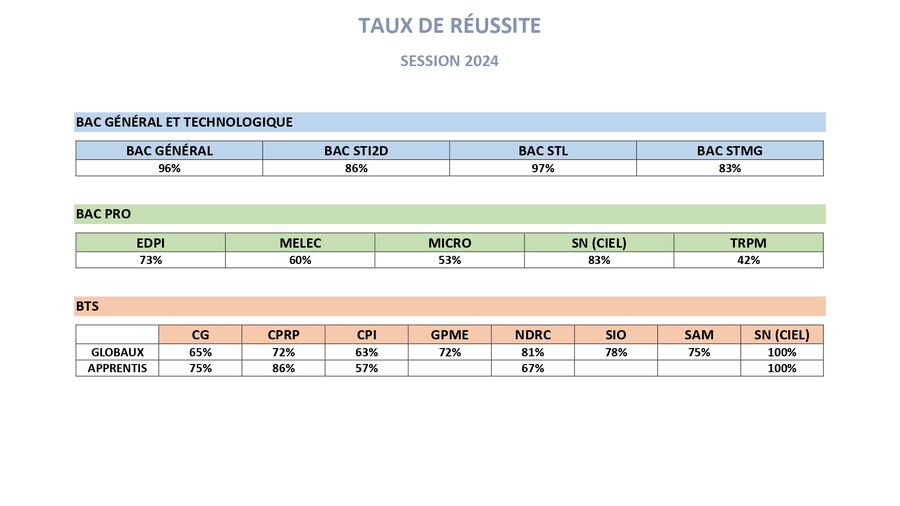 TAUX DE RÉUSSITE_page-0001(3).jpg